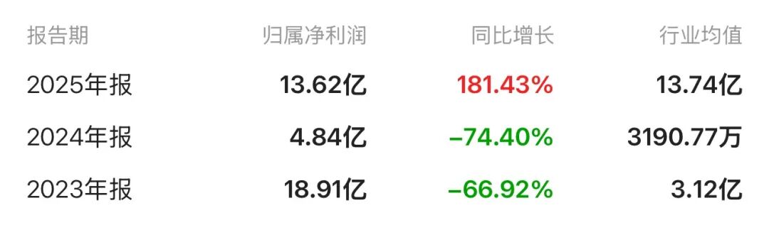 广州天赐高新材料股份有限公司的港股上市计划遭遇波折；招股书已满期失效，资本市场反应平淡。