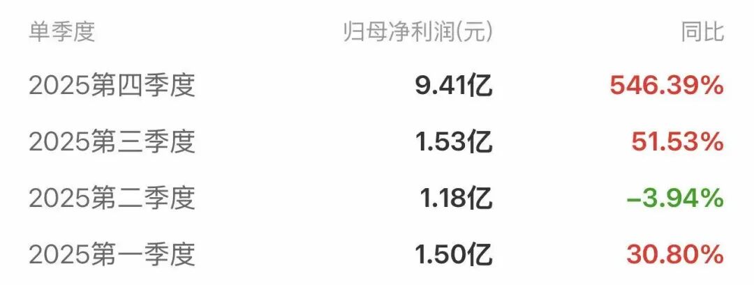  广州天赐高新材料股份有限公司的港股上市计划遭遇波折；招股书已满期失效，资本市场反应平淡。 股票财经 广州天赐高新材料股份有限公司的港股上市计划遭遇波折；招股书已满期失效，资本市场反应平淡。 股票财经