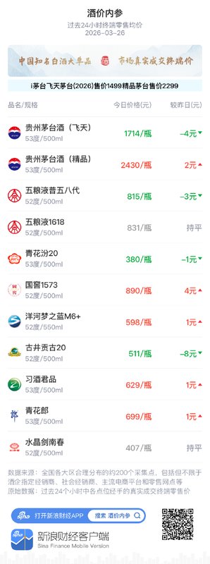 2025白酒渠道转型趋势：数字化运营重塑增长逻辑 IT技术