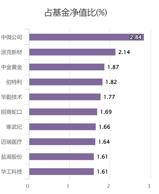  主动权益基金筛选指南：基于历史周期的配置策略与深度复盘 股票财经 主动权益基金筛选指南：基于历史周期的配置策略与深度复盘 股票财经
