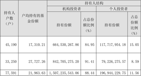  主动权益基金筛选指南：基于历史周期的配置策略与深度复盘 股票财经 主动权益基金筛选指南：基于历史周期的配置策略与深度复盘 股票财经