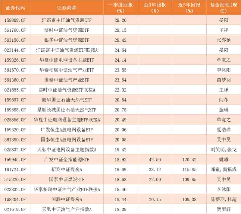 2026年一季度基金业绩分化深度剖析:算力驱动与周期复苏的逻辑博弈 股票财经 2026年一季度基金业绩分化深度剖析:算力驱动与周期复苏的逻辑博弈 股票财经