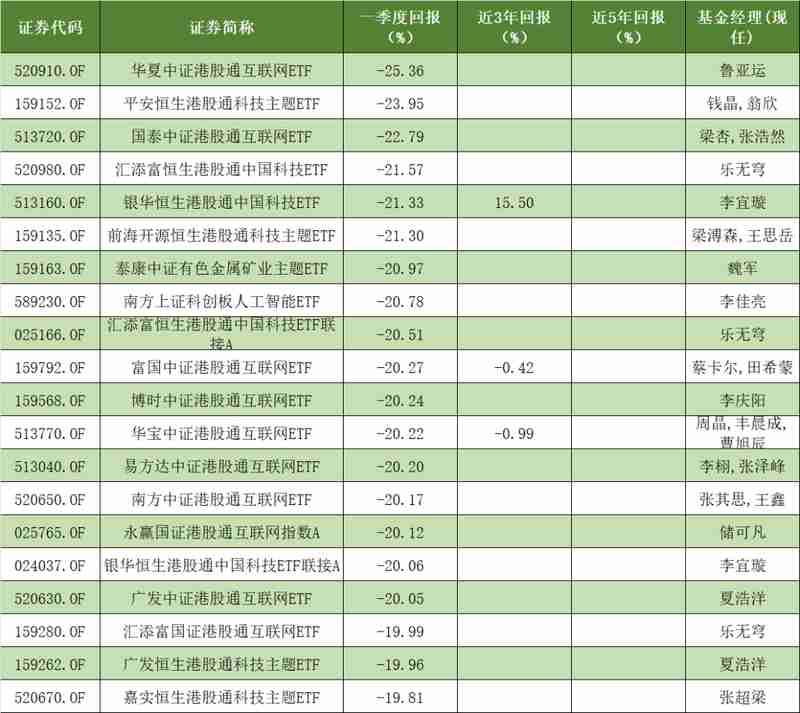 2026年一季度基金业绩分化深度剖析:算力驱动与周期复苏的逻辑博弈 股票财经 2026年一季度基金业绩分化深度剖析:算力驱动与周期复苏的逻辑博弈 股票财经