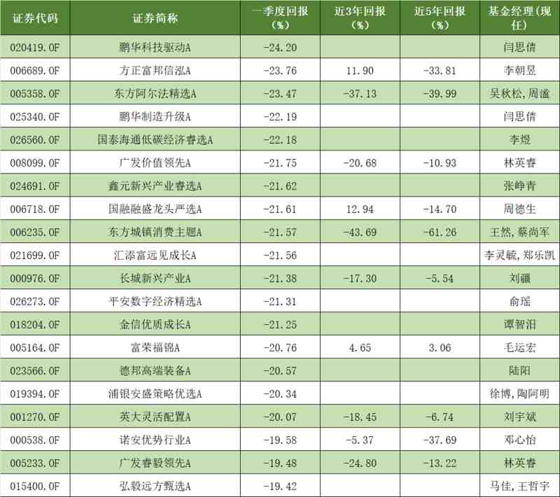 2026年一季度基金业绩分化深度剖析:算力驱动与周期复苏的逻辑博弈 股票财经 2026年一季度基金业绩分化深度剖析:算力驱动与周期复苏的逻辑博弈 股票财经