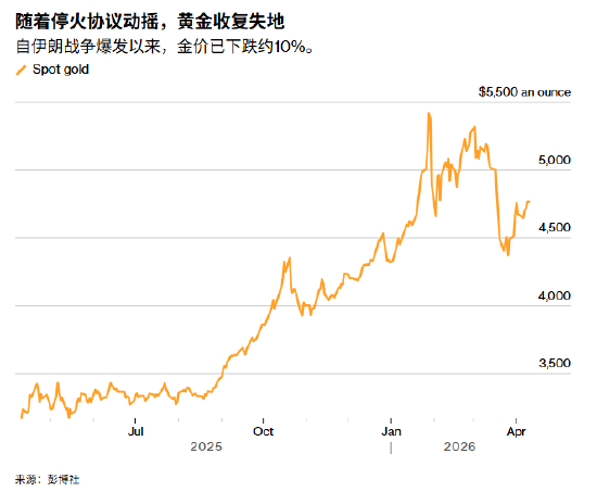 【技术解盘】霍尔木兹博弈背后的油价三阶段定价逻辑