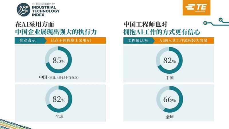  AI采纳率突破八成：2026行业技术指数揭示企业决策新拐点 IT技术