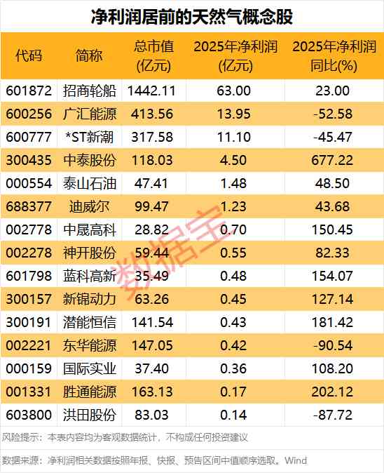  创新药板块政策红利深度释放：机构扎堆布局的高增长赛道全景解析 股票财经