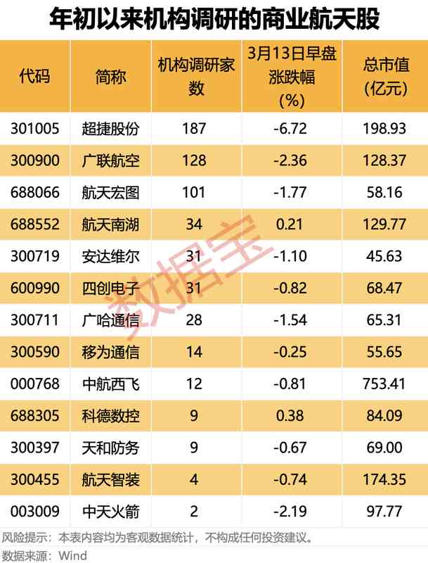  创新药板块政策红利深度释放：机构扎堆布局的高增长赛道全景解析 股票财经