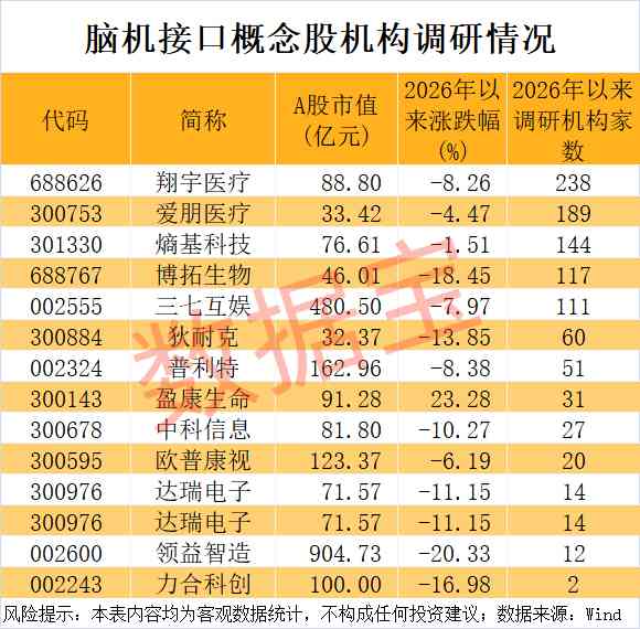  创新药板块政策红利深度释放：机构扎堆布局的高增长赛道全景解析 股票财经