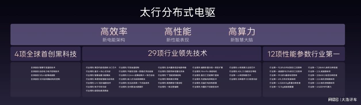  【技术拆解】阿维塔双车发布：华为、宁德时代、长安三方技术整合深度解析 汽车科技