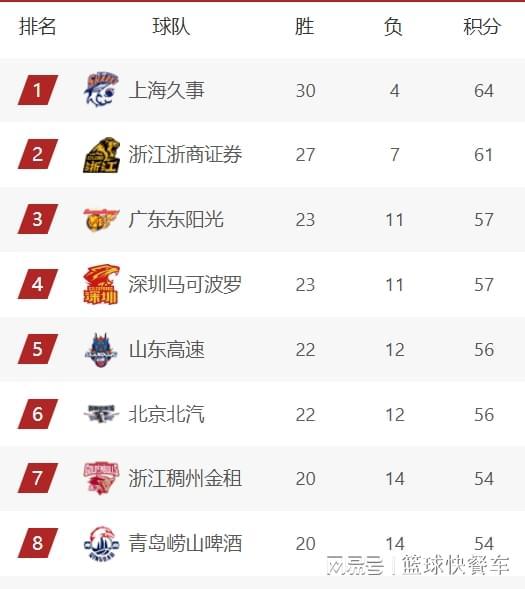  技术流拆解：CBA第34轮背后的战术逻辑与积分榜变局深度剖析 体育新闻