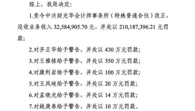  【监管重拳】中兴财光华2.43亿罚单复盘：审计失败的结构性根源与行业警示 股票财经