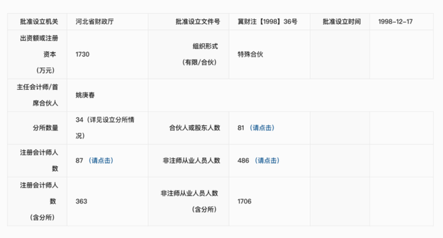  【监管重拳】中兴财光华2.43亿罚单复盘：审计失败的结构性根源与行业警示 股票财经