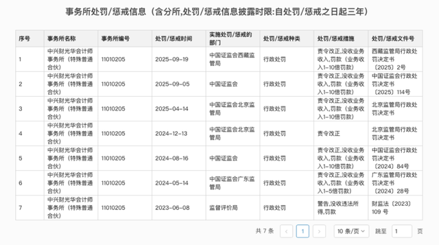  【监管重拳】中兴财光华2.43亿罚单复盘：审计失败的结构性根源与行业警示 股票财经